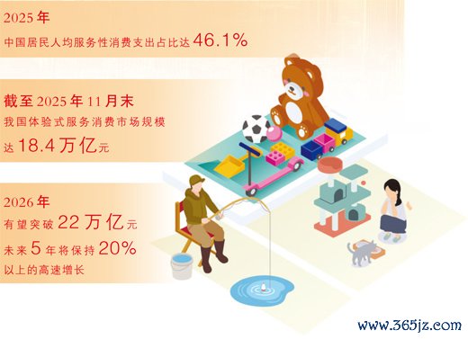 数据来源：国家统计局等