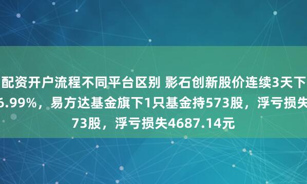 配资开户流程不同平台区别 影石创新股价连续3天下跌累计跌幅6.99%，易方达基金旗下1只基金持573股，浮亏损失4687.14元