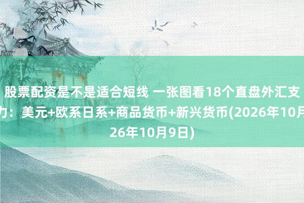 股票配资是不是适合短线 一张图看18个直盘外汇支撑阻力：美元+欧系日系+商品货币+新兴货币(2026年10月9日)